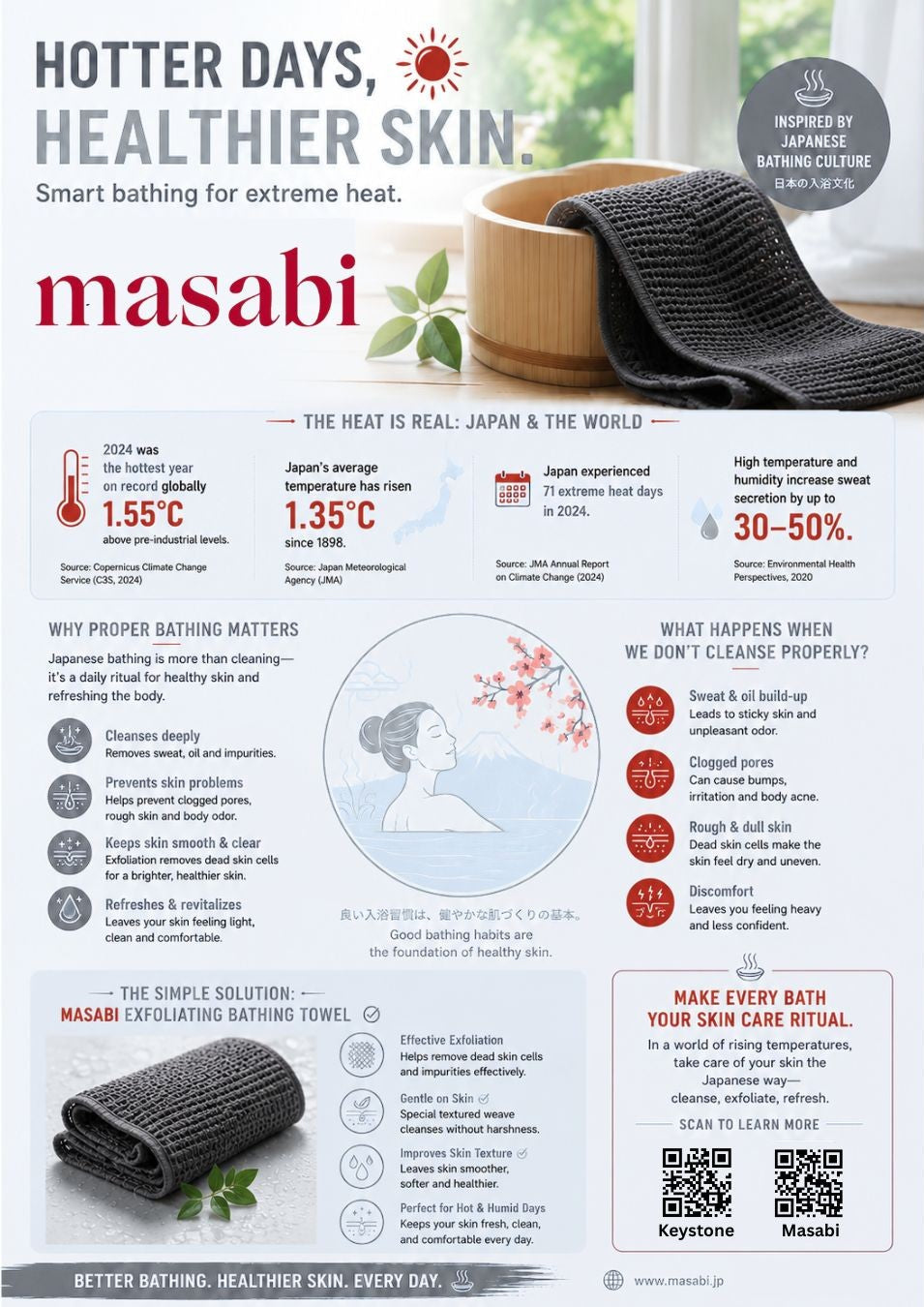 日本の入浴文化に学ぶ、暑い夏の肌ケア